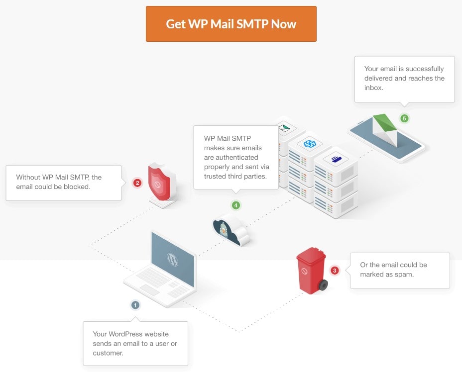 WP Mail SMTP Pro